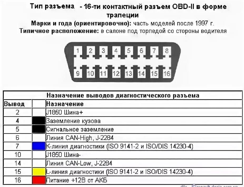 Распиновка евро 2 Распиновка обд2 на Газель