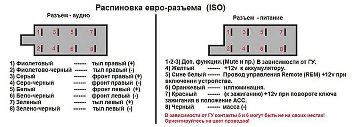 Распиновка евро 2 Как правильно подключить магнитолу в машине своими руками, схемы