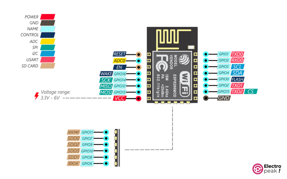 Распиновка f405 Classroom Aggressive bride esp8266 wifi module pins alien noise Belong