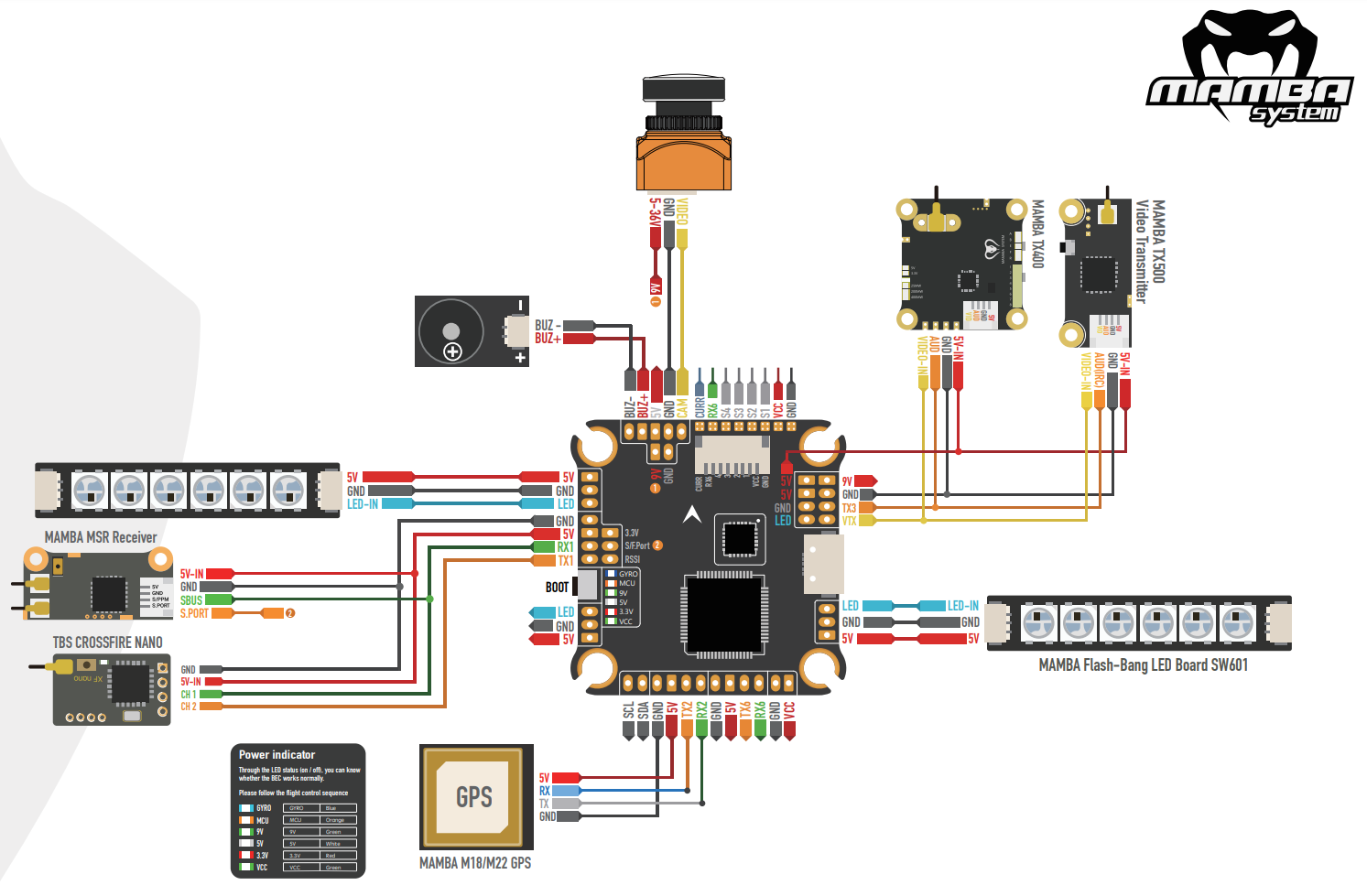 Распиновка f405 Mamba Basic F405 Flight Controllers - Rover documentation