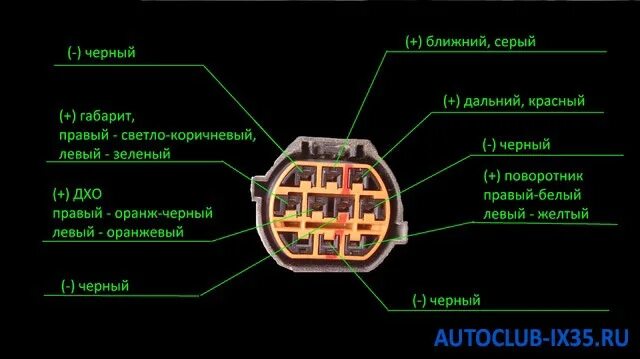 Распиновка фар Led дхо+поворотники - KIA Rio (3G), 1,6 л, 2012 года электроника DRIVE2