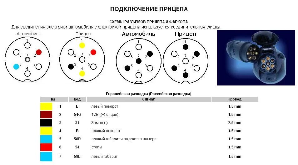 Распиновка фаркопа 7 Схема распиновки фаркопа