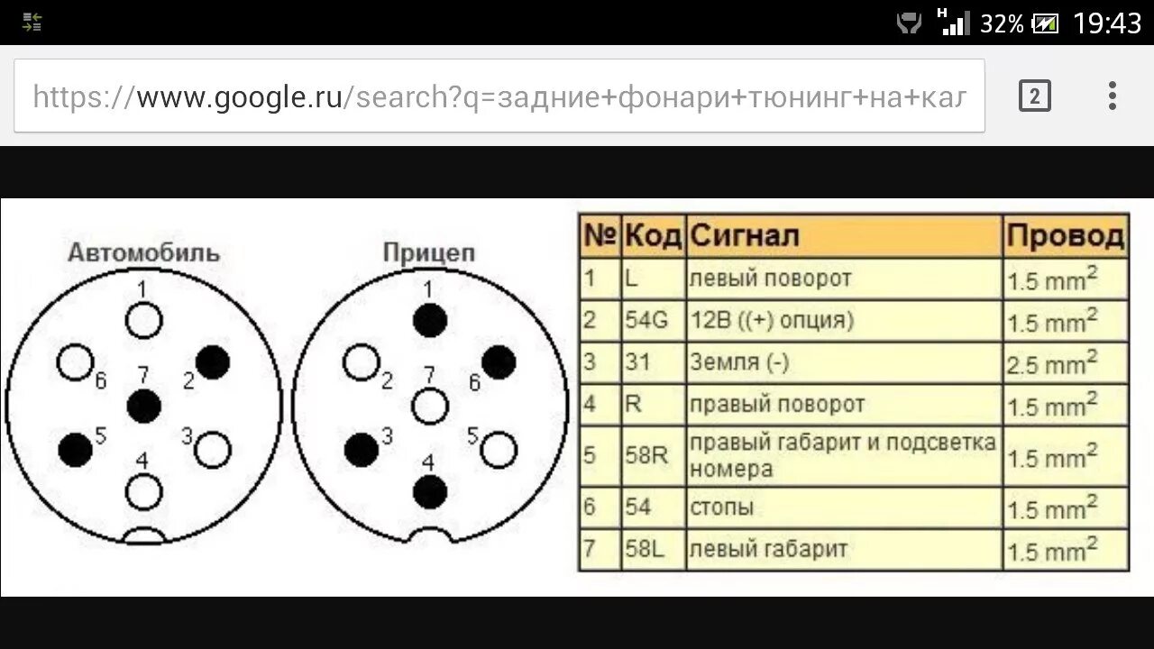 Распиновка фаркопа прицепа Розетка с пивом и новый прицеп - ГАЗ Газель, 2,5 л, 2005 года электроника DRIVE2