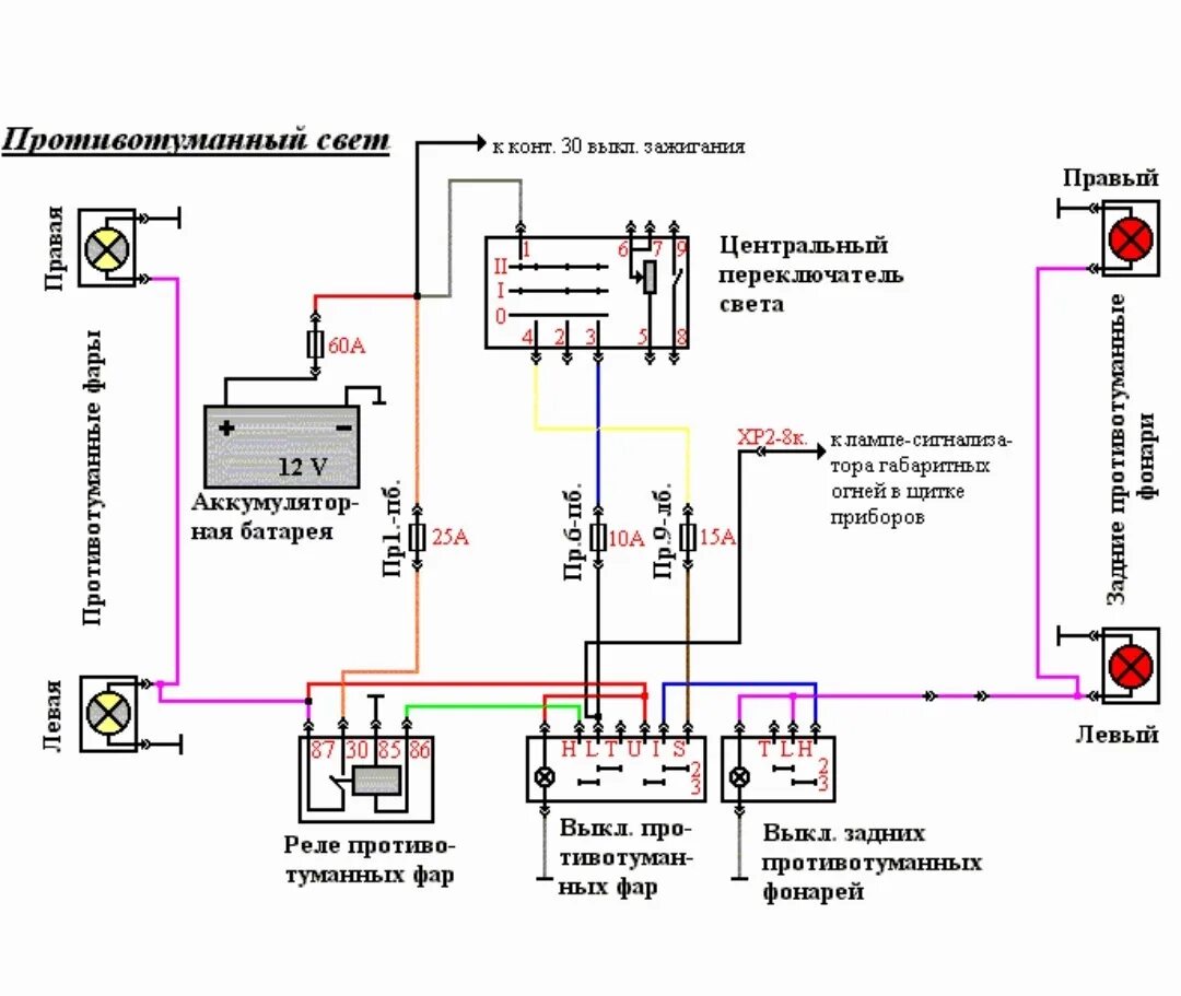 Распиновка фары газель 13. Освещение. Продолжаем двигаться к "экспортной" ниве. Задний противотуманный 