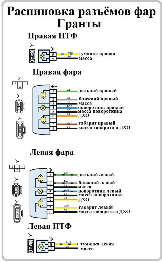 Распиновка фары калины Электросхемы автомобилей ВАЗ подробно Часть 4. Пополняемая запись - DRIVE2