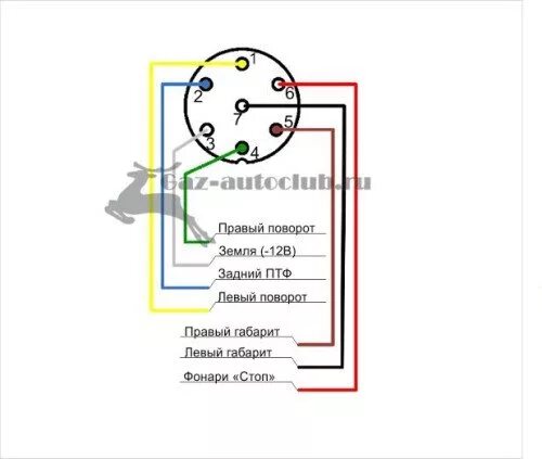 Распиновка фары камаз Распиновка розетки фаркопа, схема подключения розетки прицепа