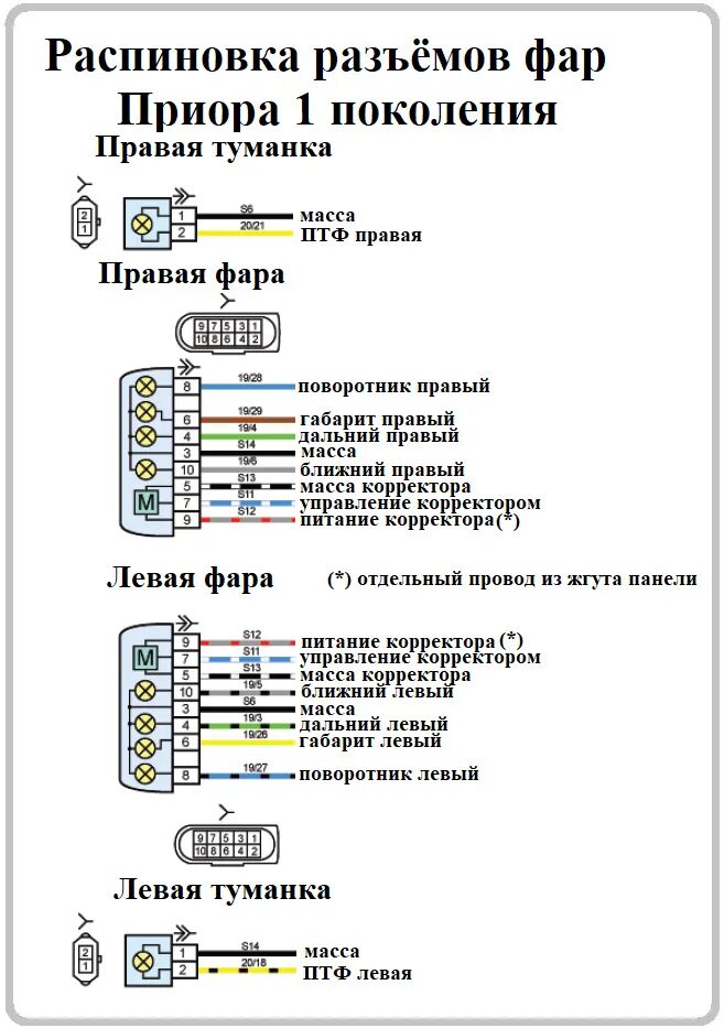 Распиновка фары приор Электросхемы автомобилей ВАЗ подробно Часть 4. Пополняемая запись - DRIVE2