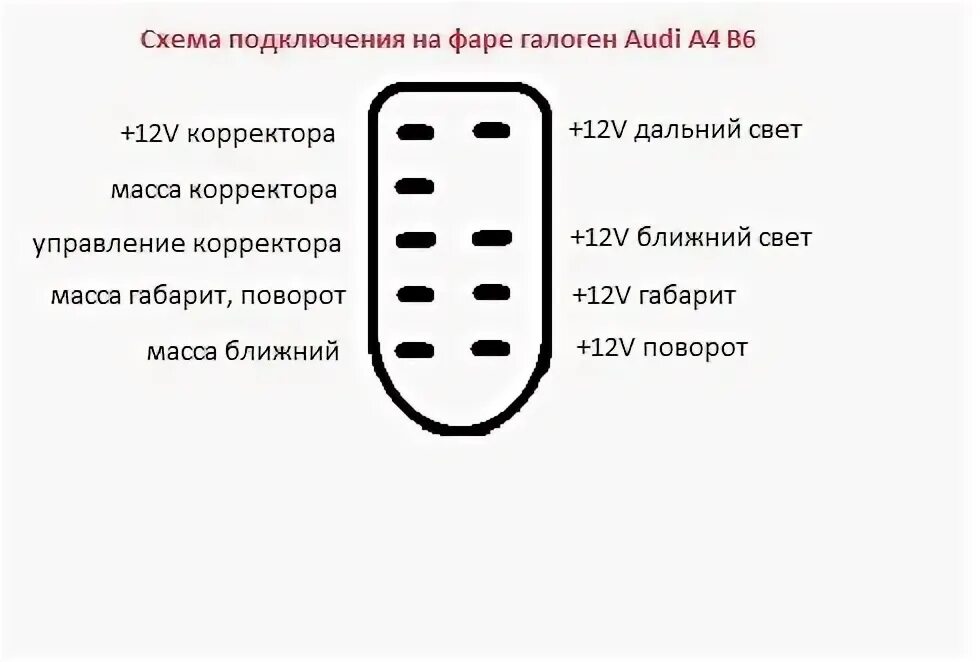 Распиновка фары приор Замена оптики - Audi A4 (B7), 2 л, 2006 года стайлинг DRIVE2