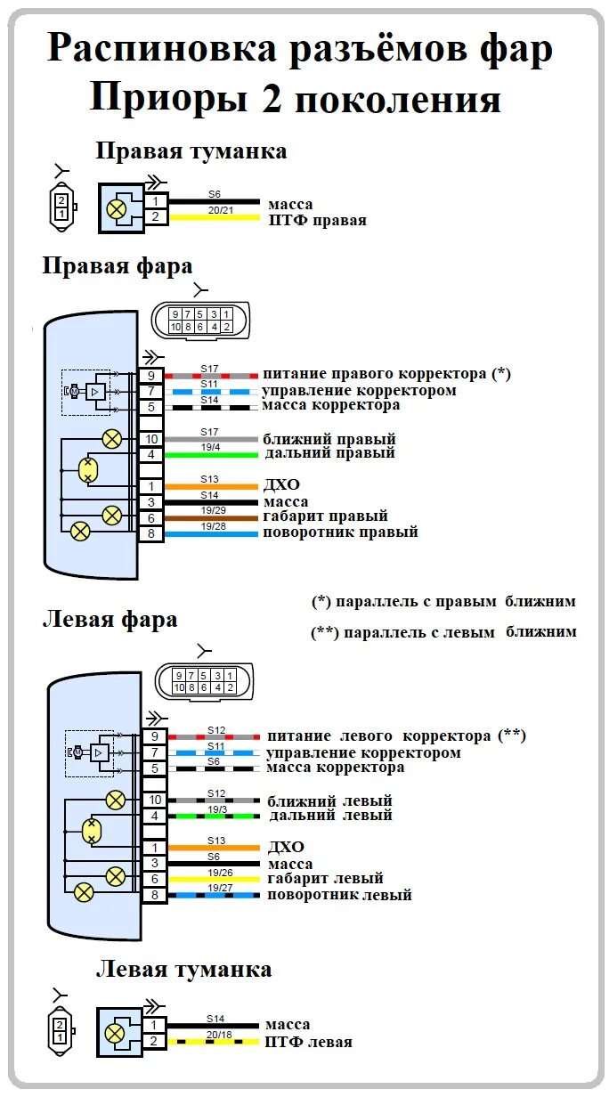 Распиновка фары приора Электросхемы автомобилей ВАЗ подробно Часть 4. Пополняемая запись - DRIVE2