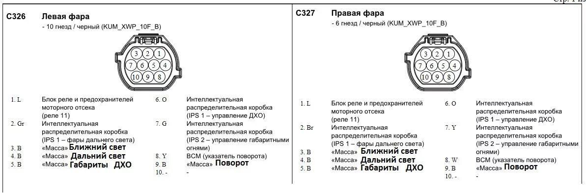 Распиновка фары солярис Электросхемы для установки рестайлинговых фар на Hyundai IX35 дорейстал - Hyunda