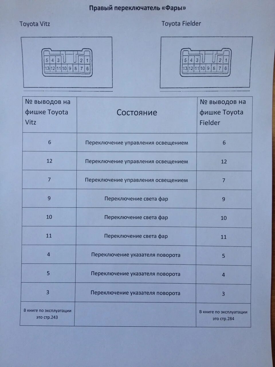 Распиновка фары тойота Подрулевые переключатели - Toyota Vitz (10), 1,5 л, 1999 года тюнинг DRIVE2