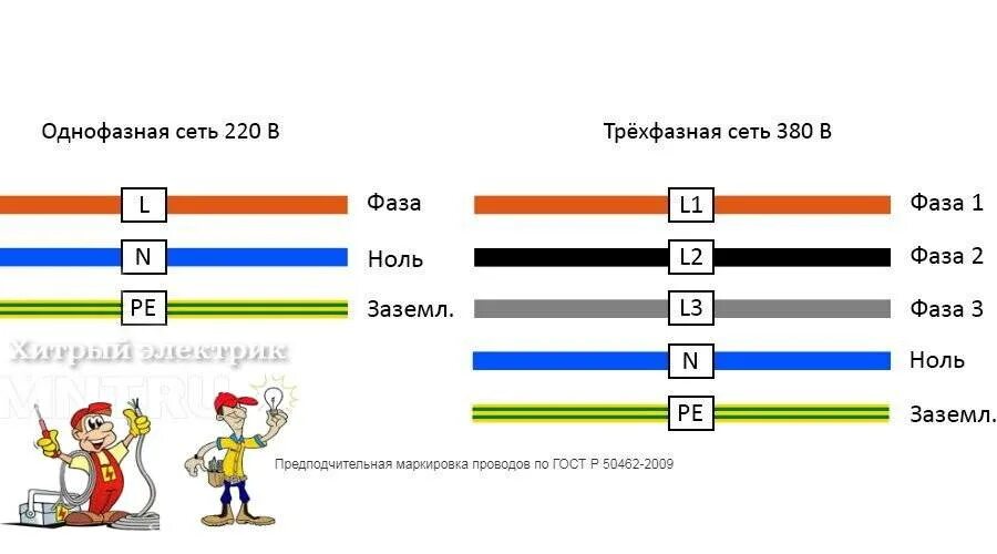 Распиновка фаз Цвета фаз по пуэ фото - DelaDom.ru