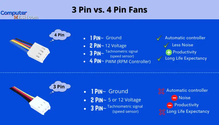 Распиновка фаз Macan tutul Saling Harga diri 4 pin cpu fan panel Prasyarat Soviet