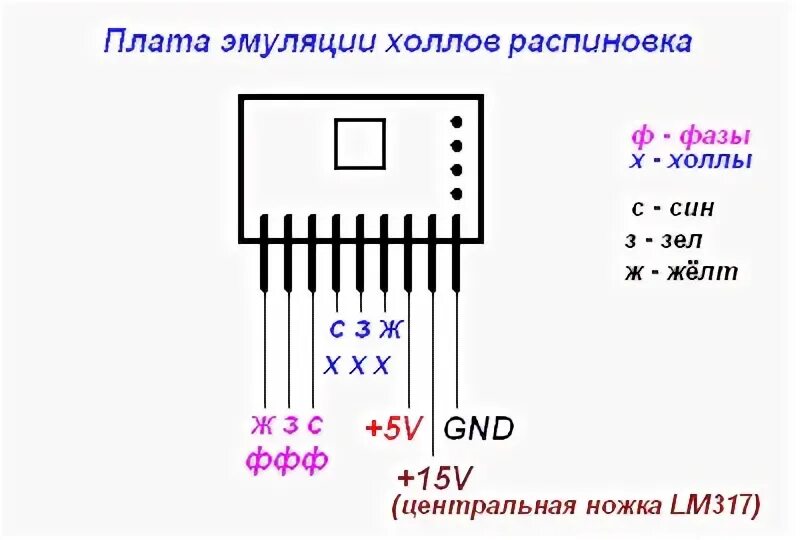 Распиновка фаз 2018 Синусный контроллер с токовым управлением E4BIKE Mark II Мск + пересыл - Ст