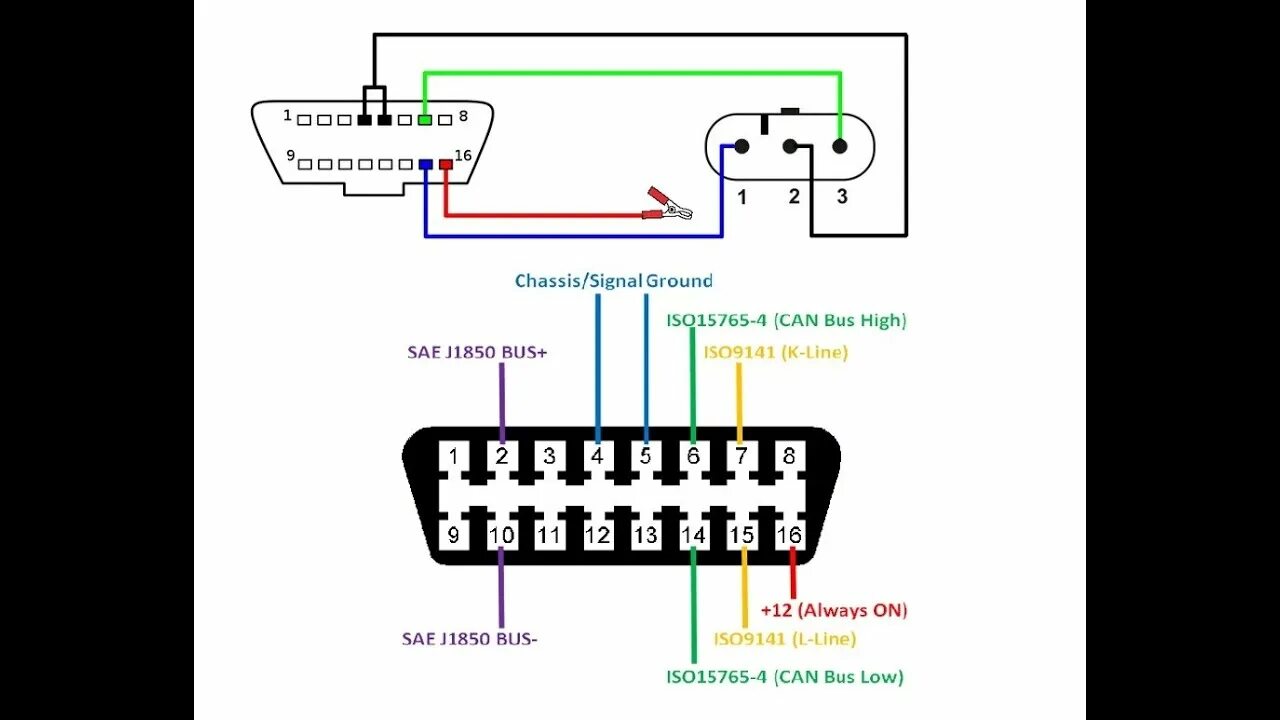 Распиновка fiat Diagrama Pin Out Conector OBD2 FIAT 3 pines pinout - YouTube