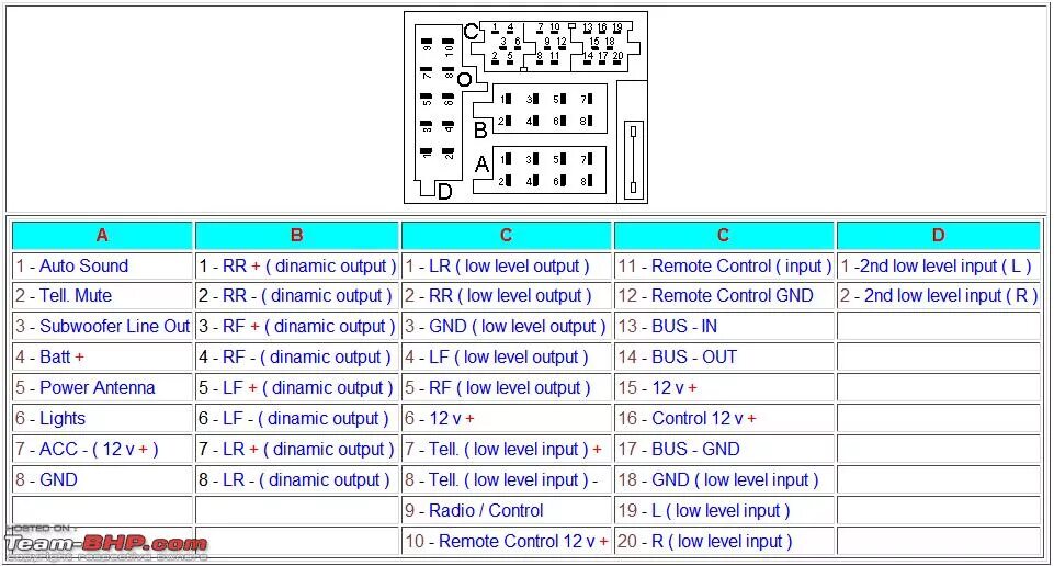 Распиновка fiat Project Raspberry Pi Head Unit Hackaday.io