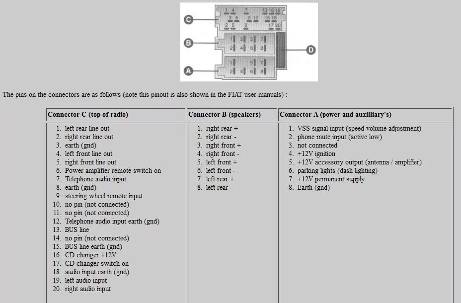 Распиновка fiat AUX в стандартной магнитоле - FIAT Stilo, 1,9 л, 2001 года аксессуары DRIVE2