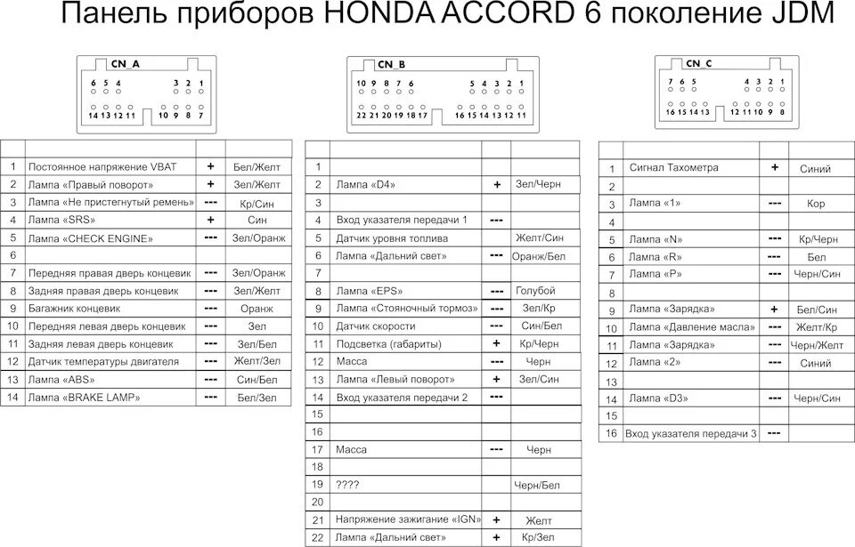 Распиновка фишек хонды Распиновка приборной панели - Honda Accord (6G), 1,8 л, 2001 года электроника DR