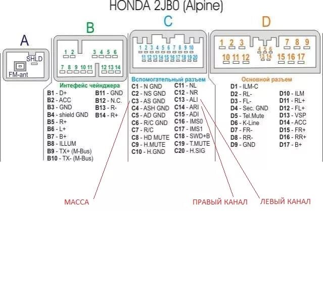 Распиновка фишек хонды Ремонт магнитолы и включение, распайка AUX - Honda Civic 5D (8G), 1,8 л, 2007 го