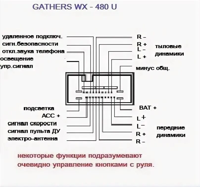 Распиновка фишек хонды Магнитола Хонда Фит 2011 - DRIVE2