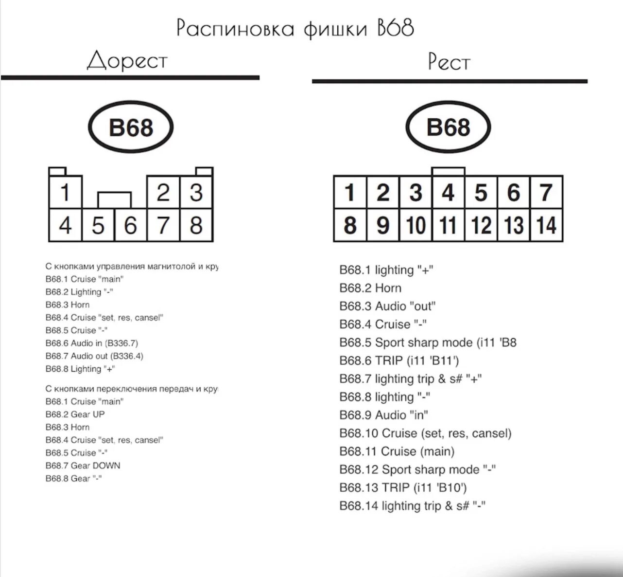 Распиновка фишки #20 Мультируль Часть 1 - Subaru Outback (BP), 2,5 л, 2004 года стайлинг DRIVE2