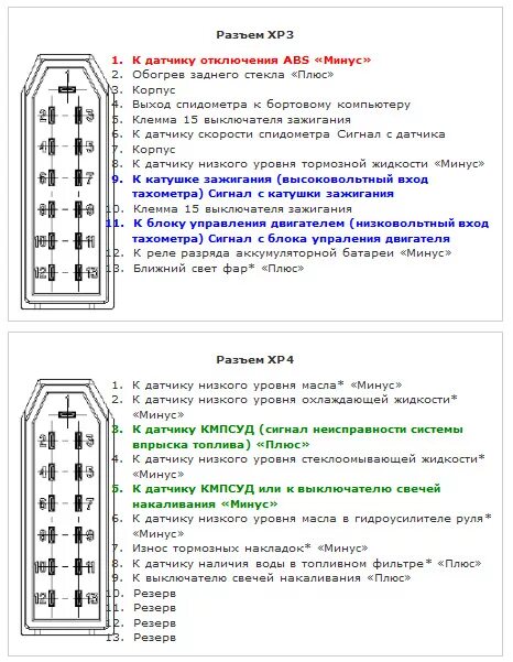 Распиновка фишки газель Приборка 3110 АР 60.3801 подскажите. - Lada 4x4 3D, 1,6 л, 1991 года тюнинг DRIV