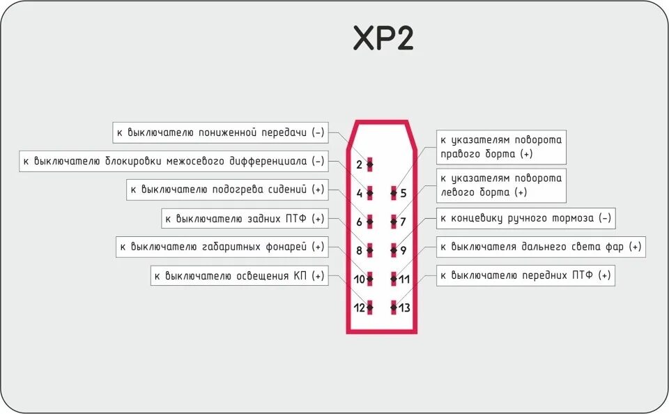 Распиновка фишки газель Распиновка приборки ГАЗ AP 60.3801-06 (RAR Latvia) - DRIVE2