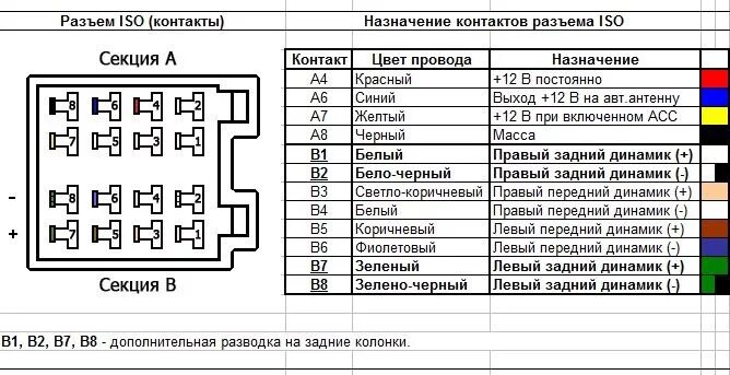 Распиновка фишки магнитолы Замена штатной магнитолы - Hyundai Santa Fe (1G), 2,4 л, 2003 года автозвук DRIV