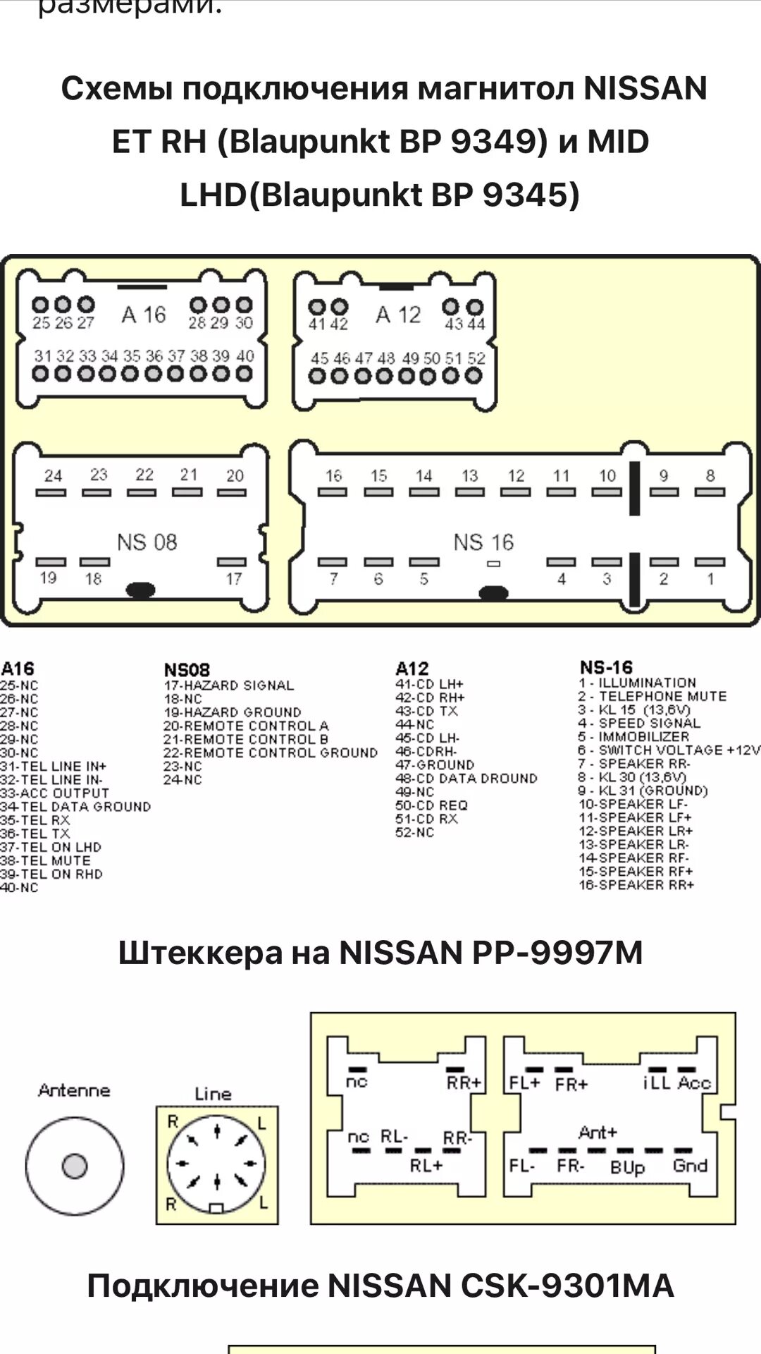 Распиновка фишки ниссан Подключил усилитель и саб к штатной магнитоле - Nissan Primera (P11-144), 2 л, 1