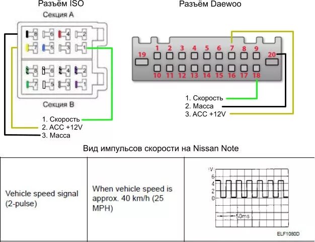 Распиновка фишки ниссан Автоблокировка дверей - Nissan Note (1G), 1,4 л, 2012 года электроника DRIVE2