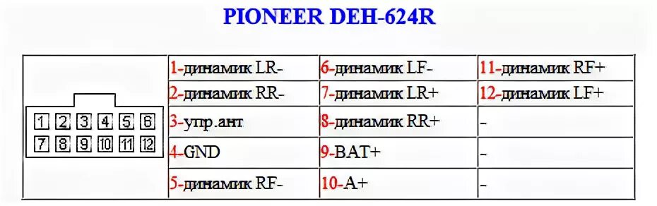 Распиновка фишки пионер Распиновка разъемов автомагнитол Toyota, Pioneer, Sony, JVC, Hyundai и других мо