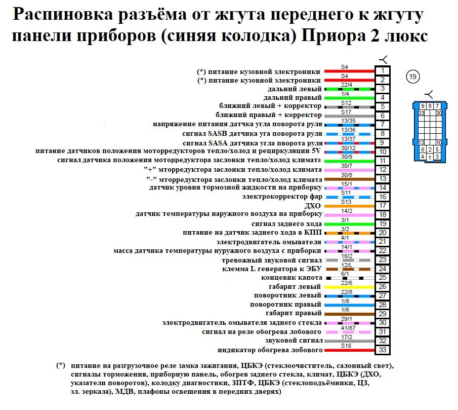 Распиновка фишки приборной панели Электросхемы автомобилей ВАЗ подробно Часть 3 - DRIVE2