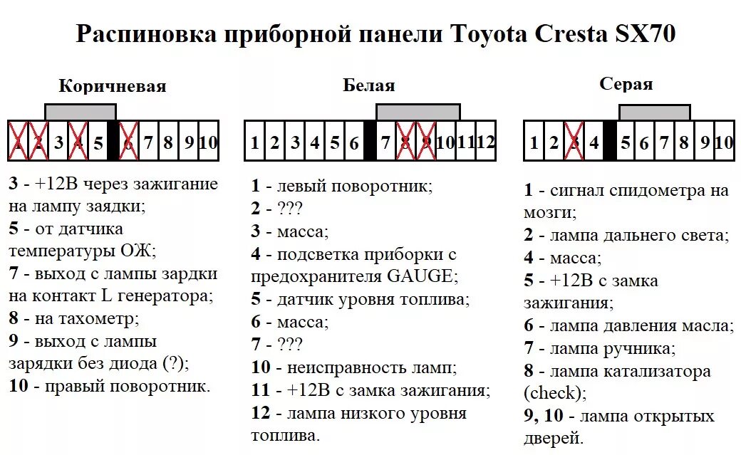 Распиновка фишки приборной панели Распиновка приборной панели Toyota Cresta SX70 - Toyota Mark II (80), 2,5 л, 199