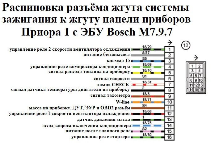 Распиновка фишки приора Электросхемы автомобилей ВАЗ подробно Часть 3 - DRIVE2