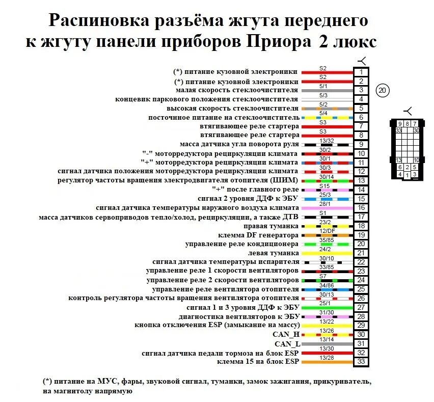 Распиновка фишки приора Электросхемы автомобилей ВАЗ подробно Часть 3 - DRIVE2