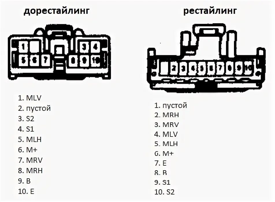 Распиновка фишки тойота освежил блок управления зеркалами - Toyota Gaia, 2 л, 1998 года стайлинг DRIVE2