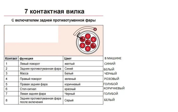 Распиновка фишки задних фонарей ПОДКЛЮЧЕНИЕ ФАРКОПА - DRIVE2