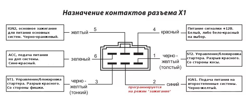 Распиновка фишки замка зажигания Установка сигнализации Starline B92 на Toyota Mark II 95г. - Toyota Mark II (90)