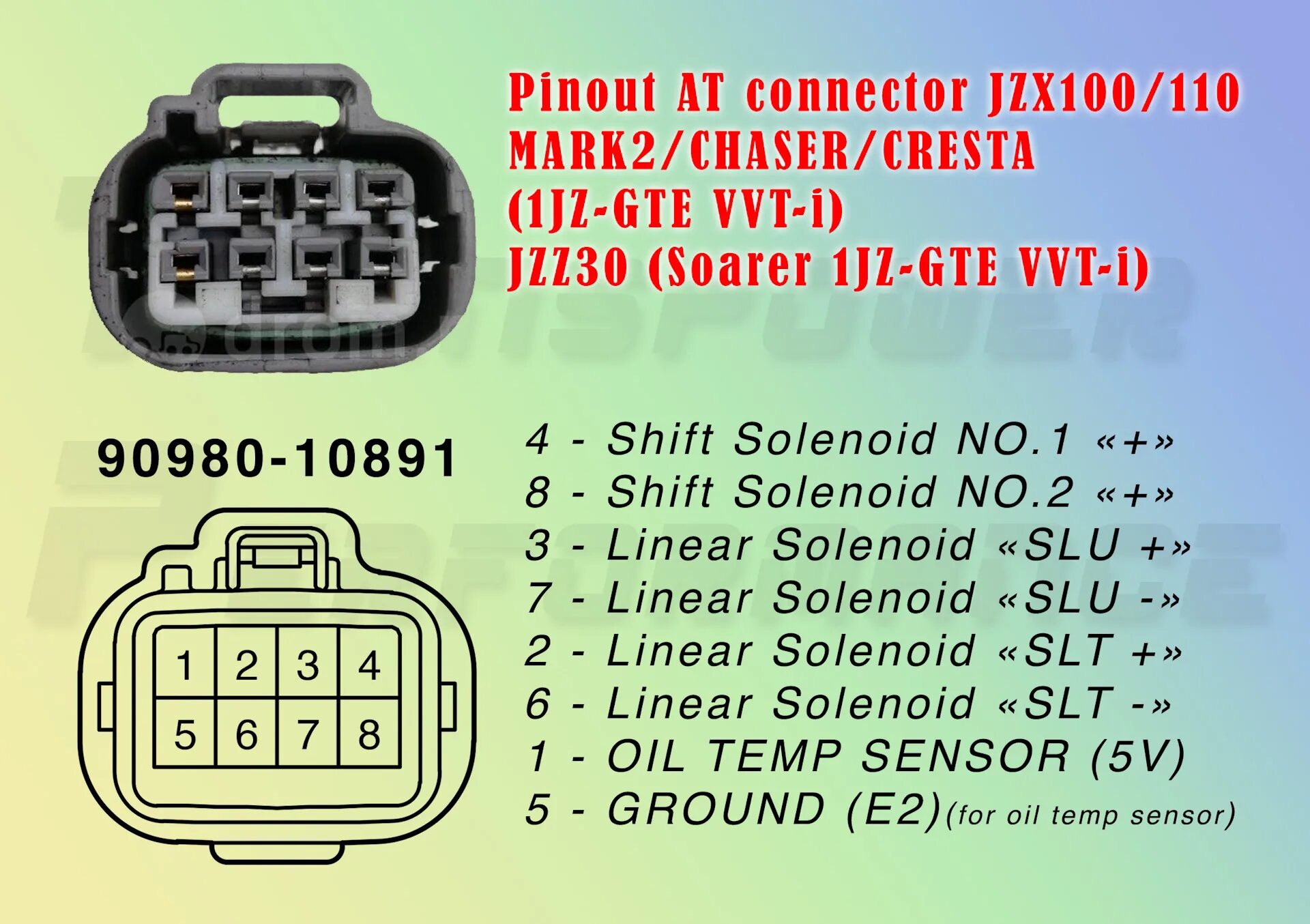 Распиновка фишки зажигания Распиновка фишки JZX100/110 - DRIVE2