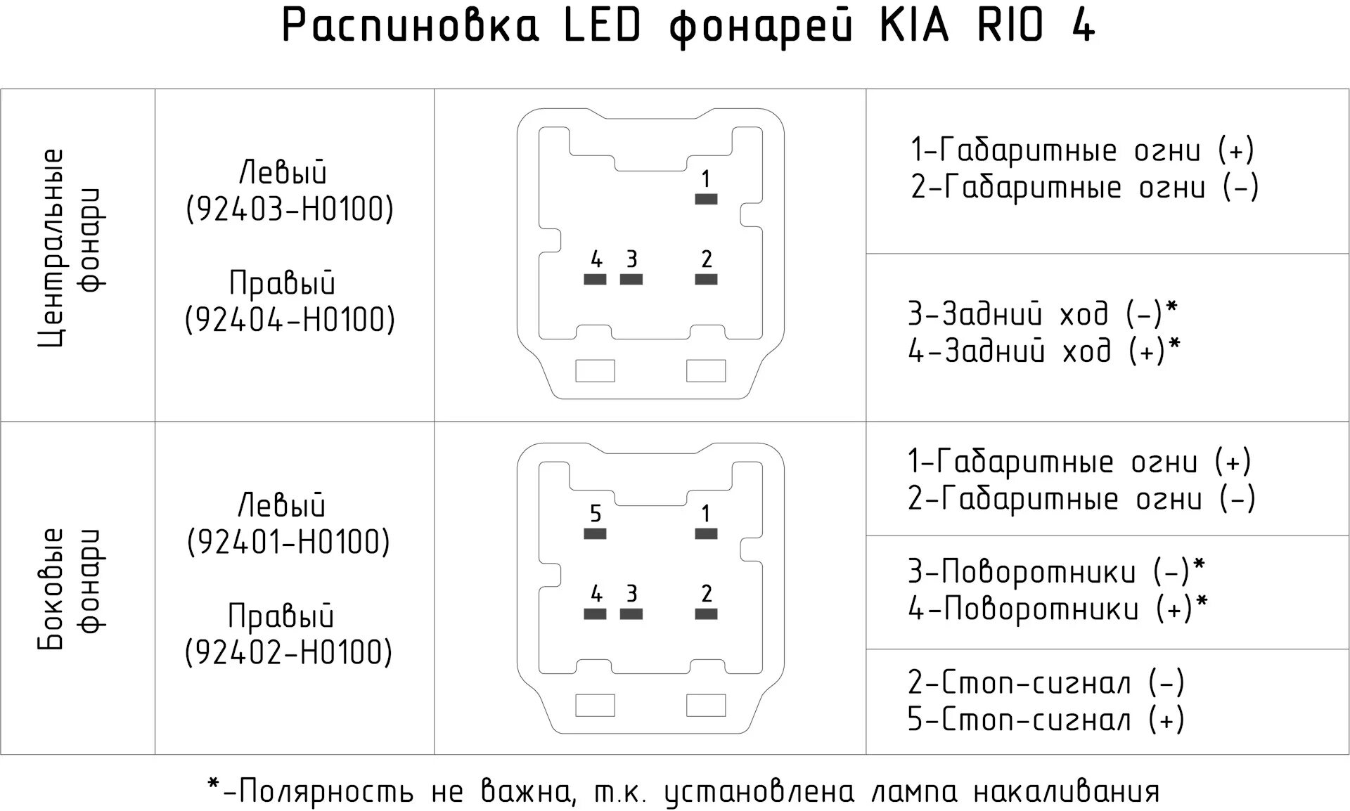 Распиновка фонаря LED фонари - KIA Rio (4G), 1,6 л, 2017 года стайлинг DRIVE2