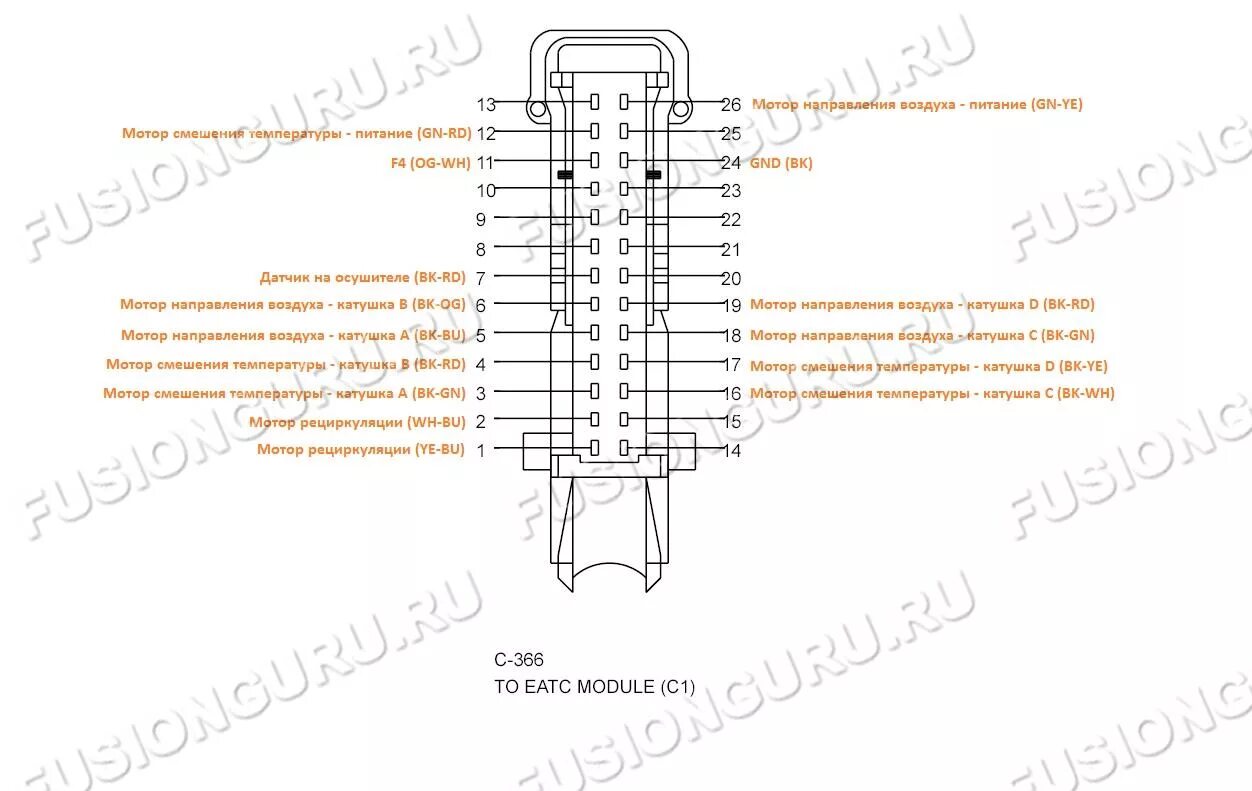 The location of the contacts of the gearbox connectors (Power unit / Automatic g