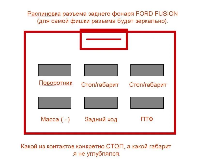 Распиновка форд фьюжн Начал тестирование парктроника - Ford Fusion, 1,6 л, 2011 года аксессуары DRIVE2