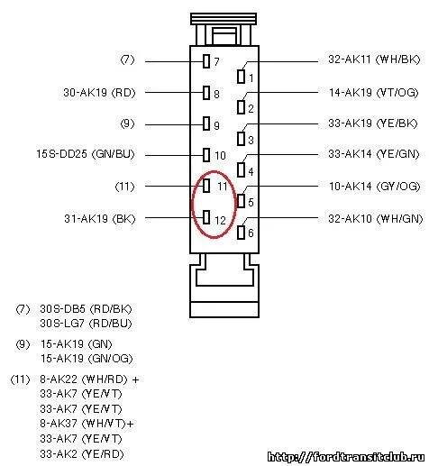 Распиновка форд транзит Автоклуб Форд транзит