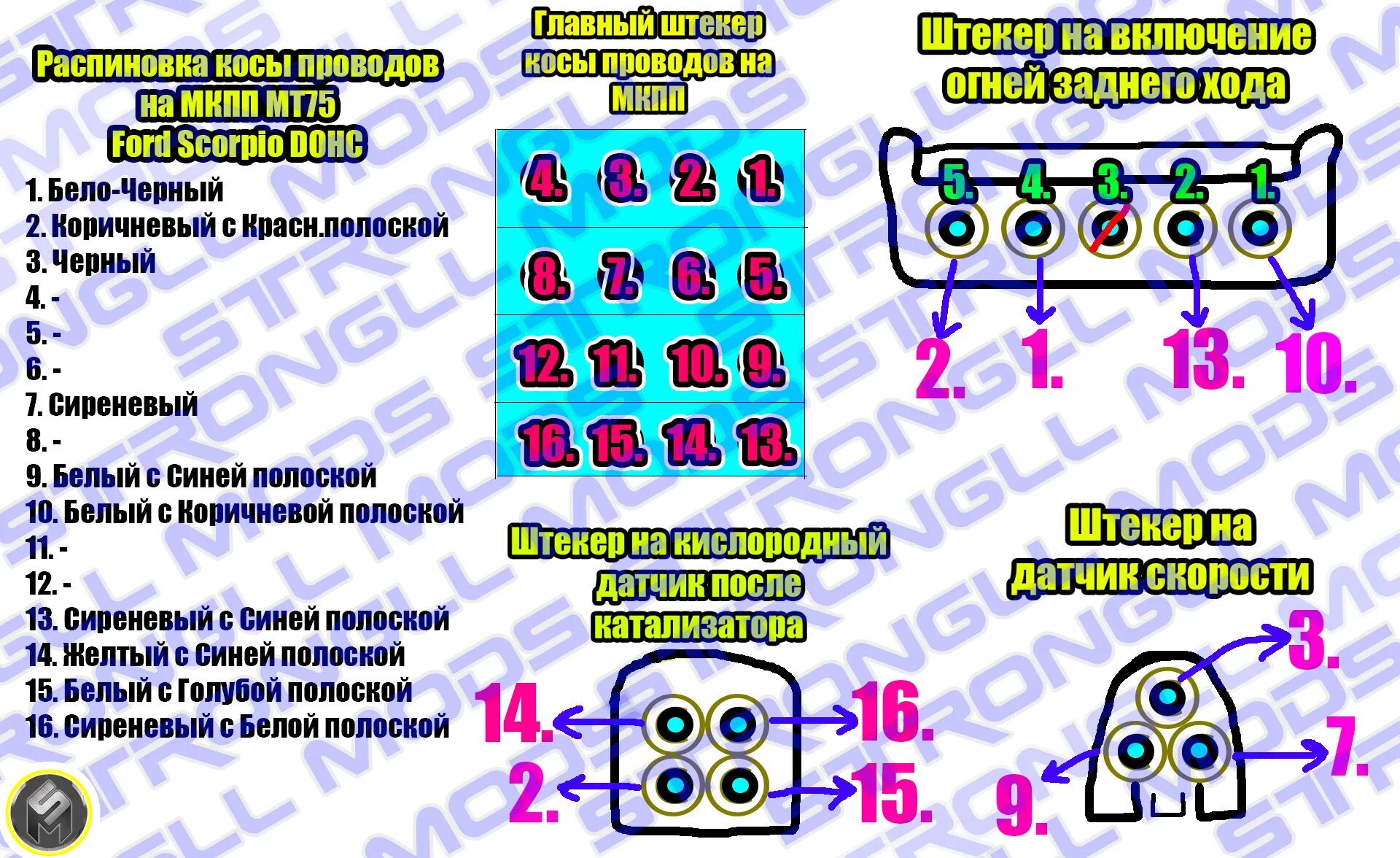 Распиновка форд транзит Распиновка проводки МКПП МТ-75 ⚠ - Ford Scorpio II, 2 л, 1998 года электроника D