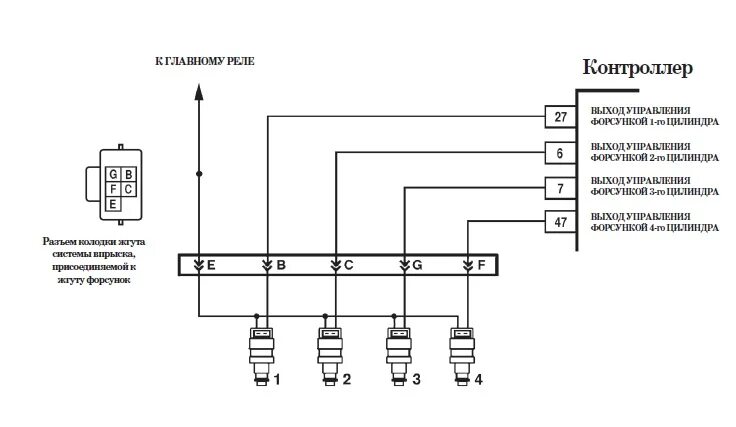 Распиновка форсунок Код Р0262 (Р0265, Р0268, Р0271) Форсунки 1 (2, 3, 4), замыкание цепи управления 