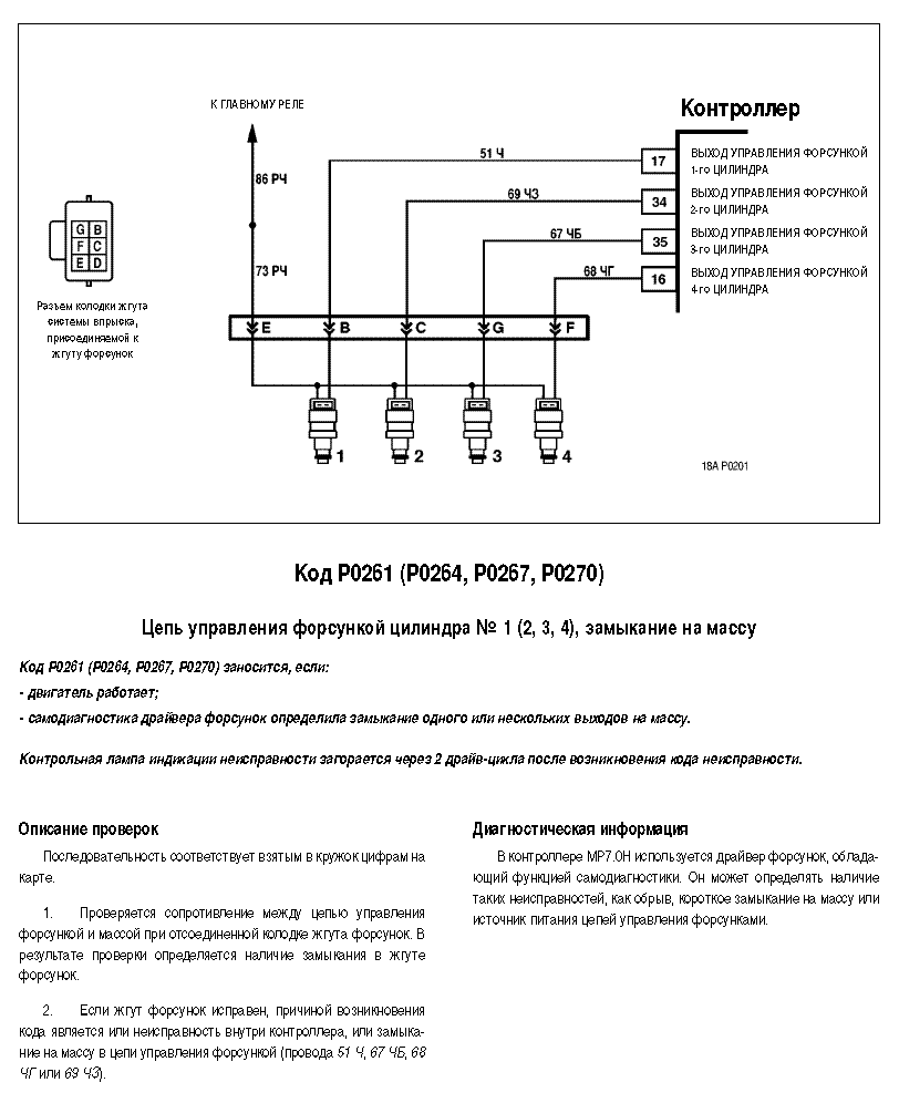 Распиновка форсунок S-Pb.Chipdiagnost.Диагностика двигателя, чип-тюнинг автомобилей и зап.части для 