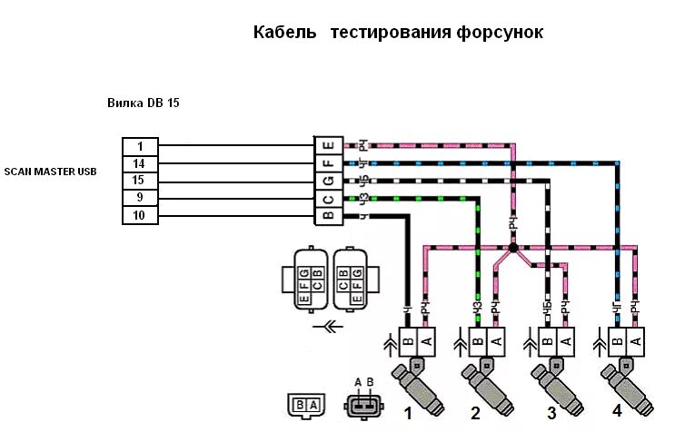 Распиновка форсунок Кабель форсунок, для баланса и промывки форсунок Цена 1140 рублей - ЭКСАКОМ.РУ