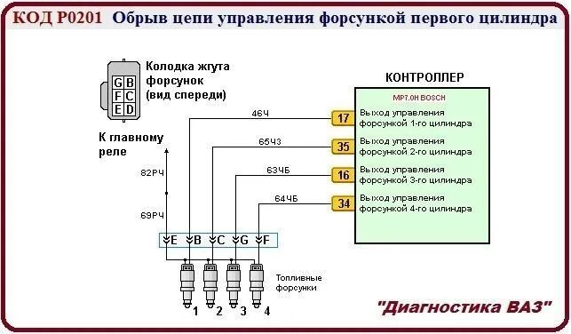 Распиновка форсунок ваз КОД P0201 Обрыв цепи управления форсункой первого цилиндра. Рассмотрим на пример