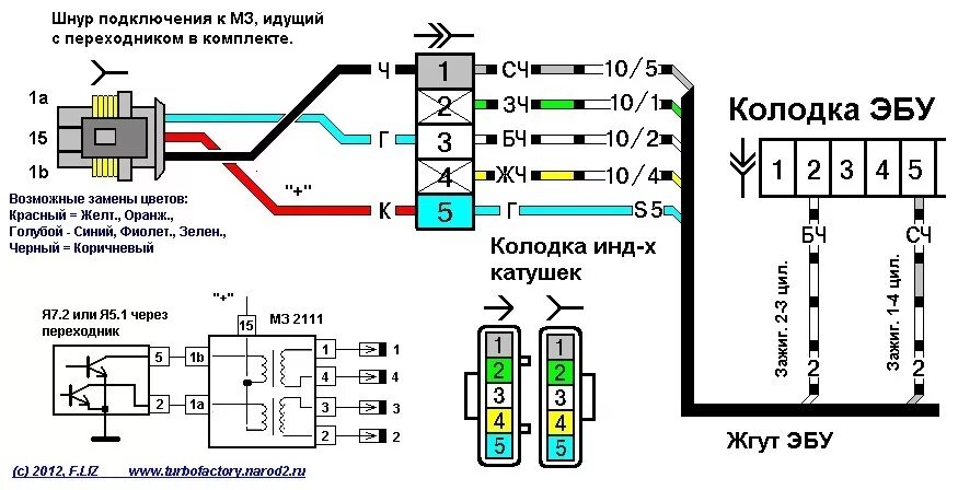 Распиновка форсунок ваз Первые шаги к инсталяции инжектора - Lada 4x4 3D, 2 л, 2001 года своими руками D