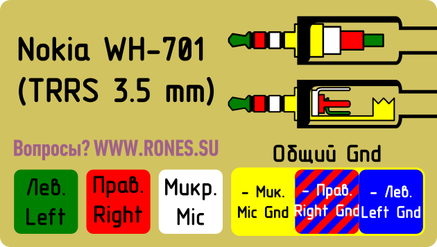 Распиновка гарнитуры Распиновка гарнитуры Nokia WH-701